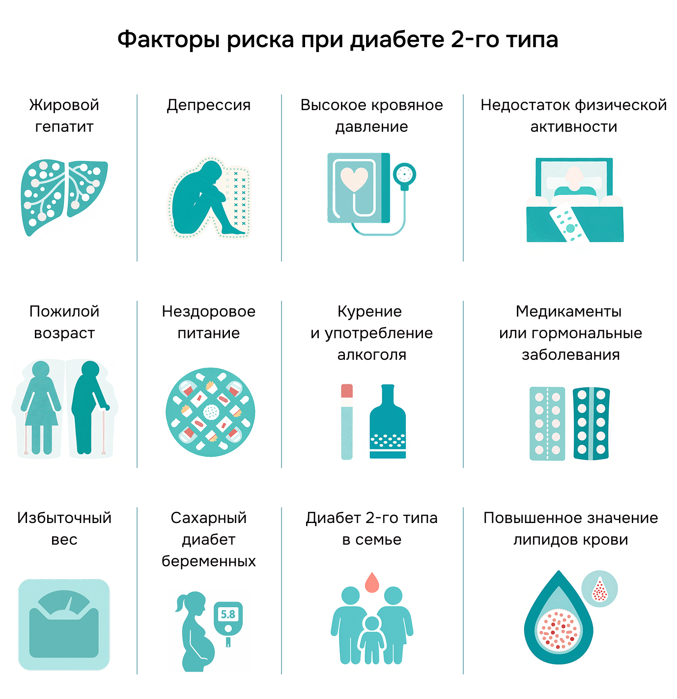 Факторы риска при диабете 2-го типа