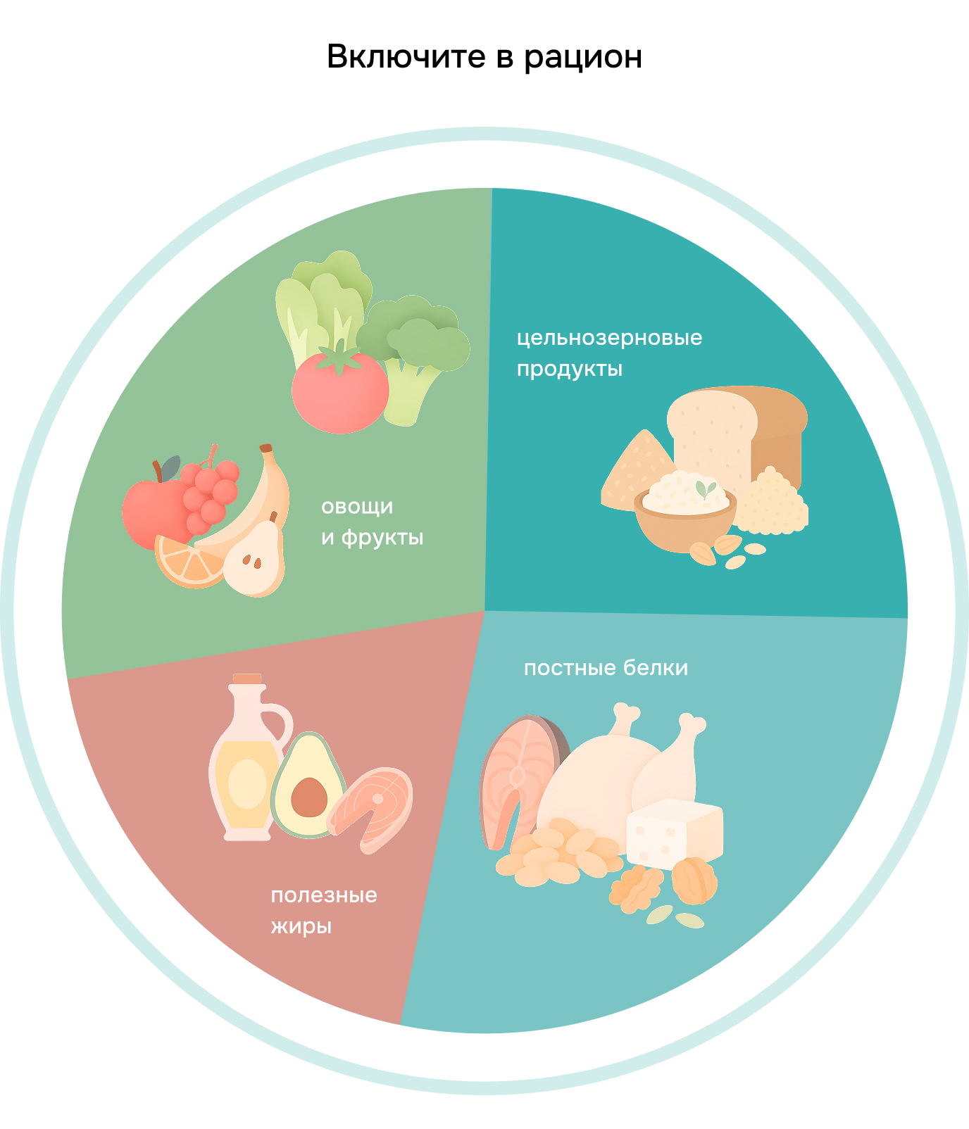 Продукты при интервальном голодании