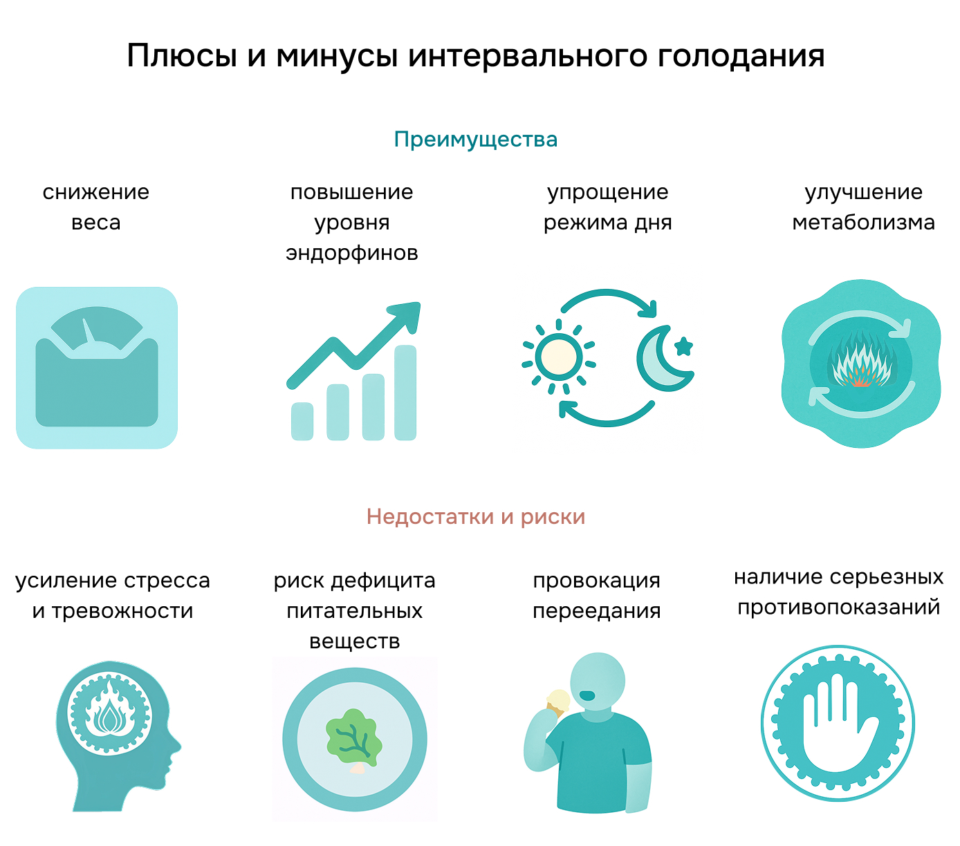 Плюсы и минусы интервального голодания