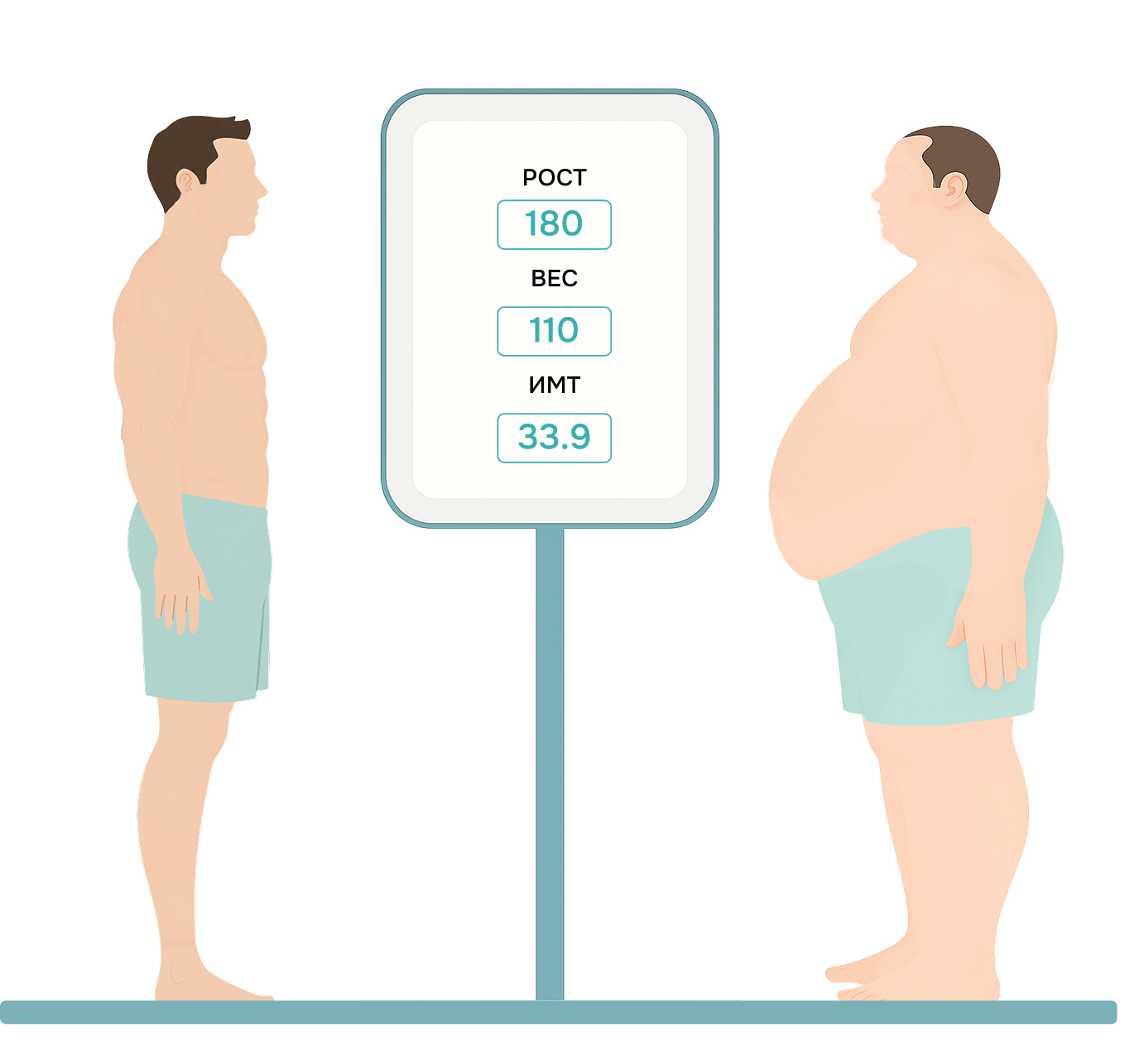 Пример ИМТ: Рост 180; Вес 110; ИМТ 33.9