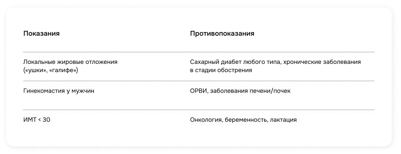Показания и противопоказания к липосакции