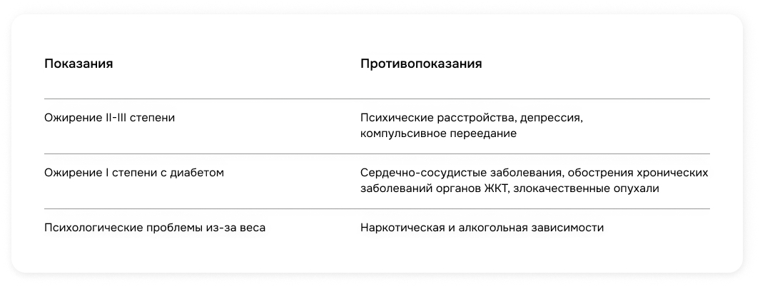 Показания и противопоказания к бариатрии