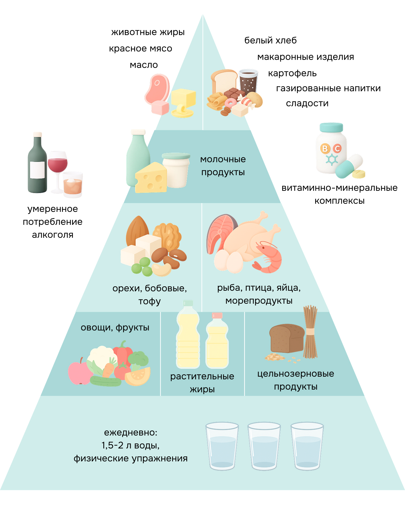 пирамида здорового питания