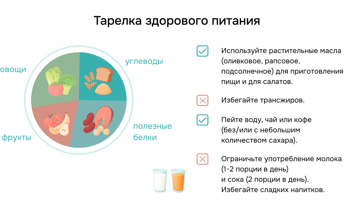 Тарелка здорового питания