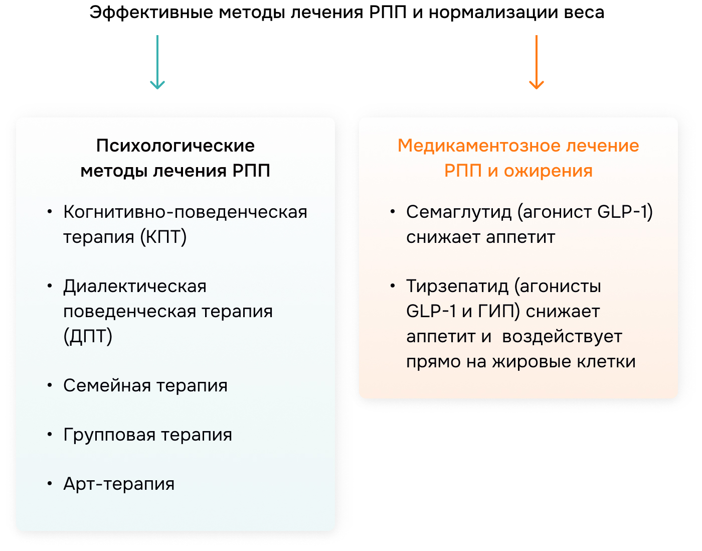 Как лечить РПП